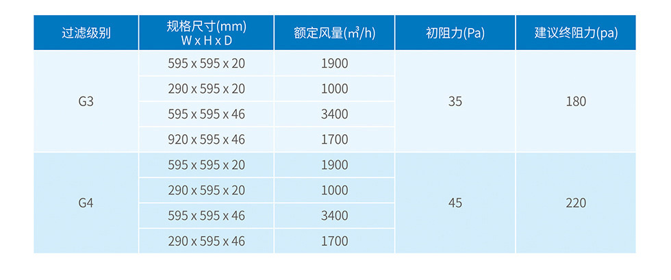 噴房進(jìn)氣過濾網(wǎng)墊